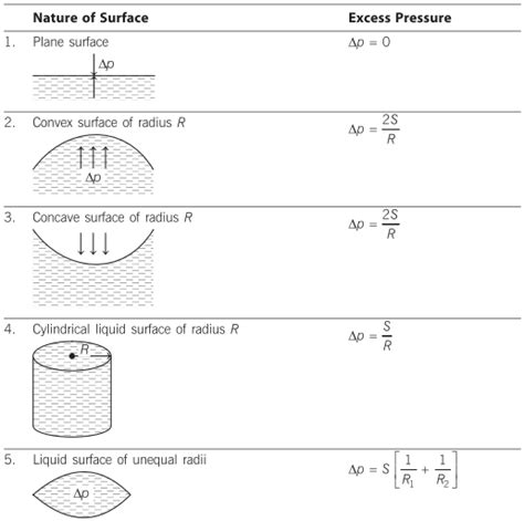 surface energy test water drop|lab drop energy formula.